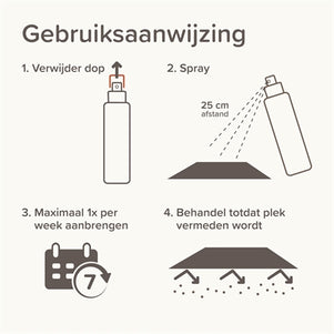 Beaphar Keep Off Spray Kat / Hond Indoor